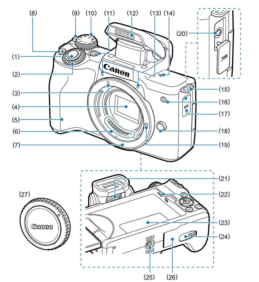 Best Canon M50 Accessories Shooter